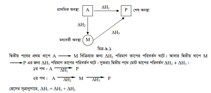 তাপ রাসায়নিক সূত্রাবলি