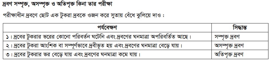 দ্রবণের প্রকারভেদ