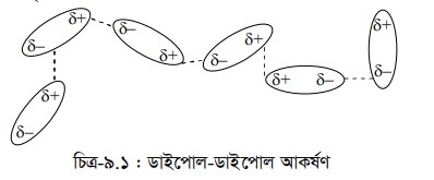 আন্তঃআণবিক আকর্ষণ বল