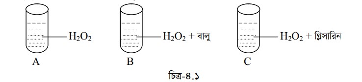 বিক্রিয়ার গতি ও প্রভাবক