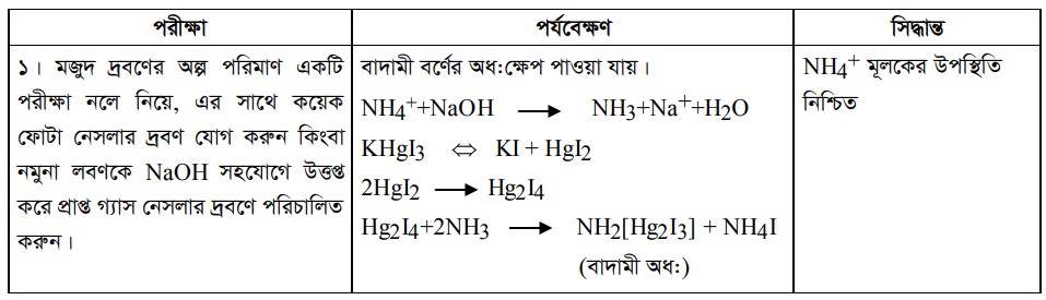 ক্ষারকীয় মূলকের সিক্ত