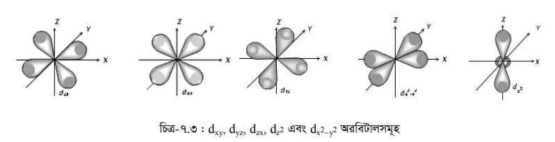 d উপস্তর