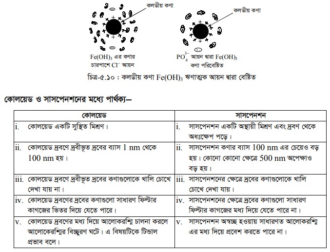 খাদ্য দ্রব্য প্রস্তুতি