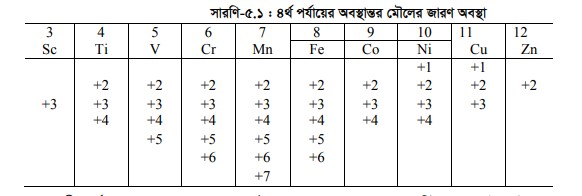 জারণ অবস্থা