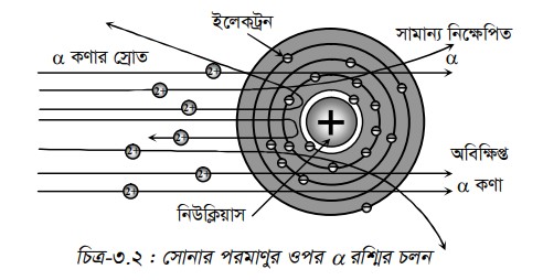 পর্যবেক্ষণ