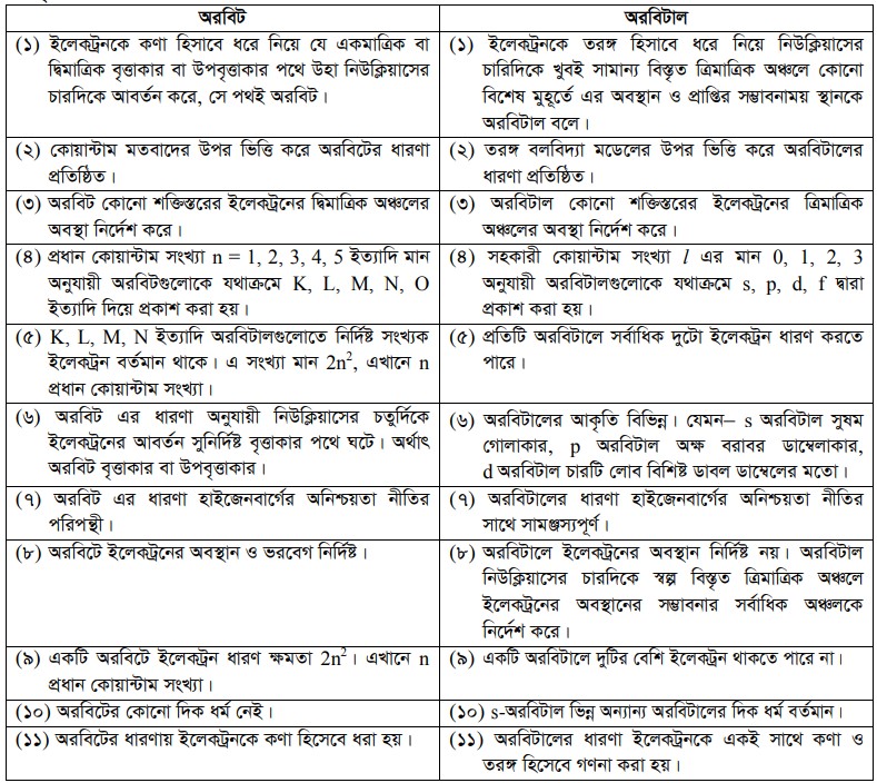 বৈসাদৃশ্য