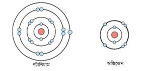 রাসায়নিক বন্ধন