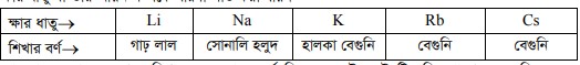 মৌলের সাধারণ ধর্মাবলি