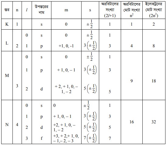 সারণি