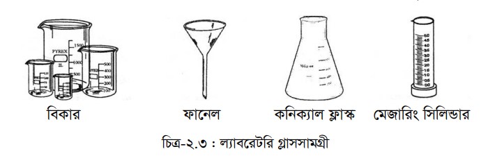 গ্লাসসামগ্রী পরিষ্কারক